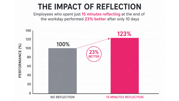 The Impact of Reflection