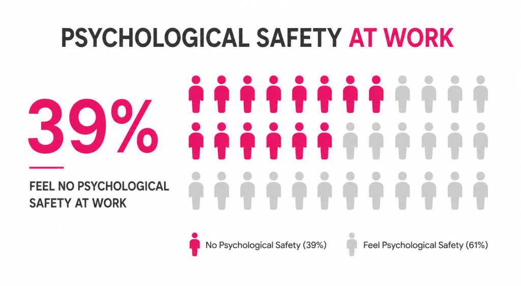 Build Psychological Safety and Trust
